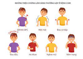 Cúm. Nguyên nhân, triệu chứng, chẩn đoán và điều trị